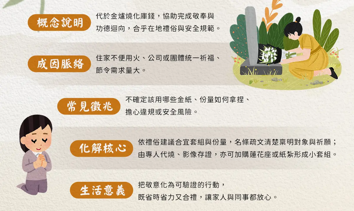 代燒庫錢 index 02