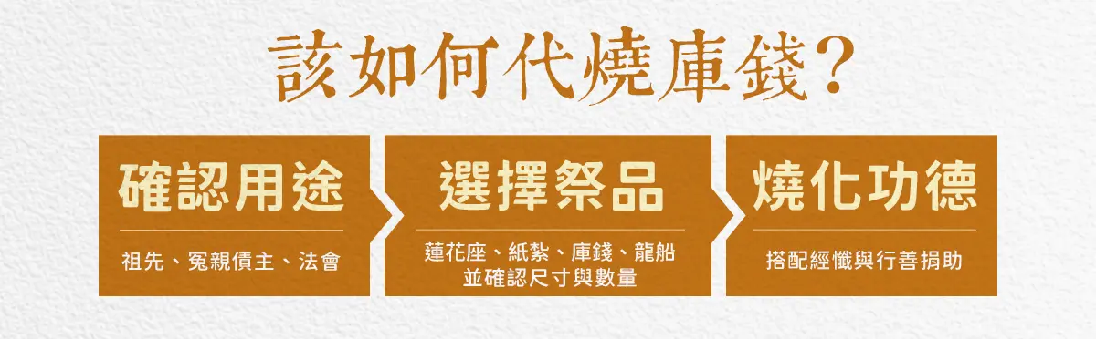 代燒庫錢 index 03
