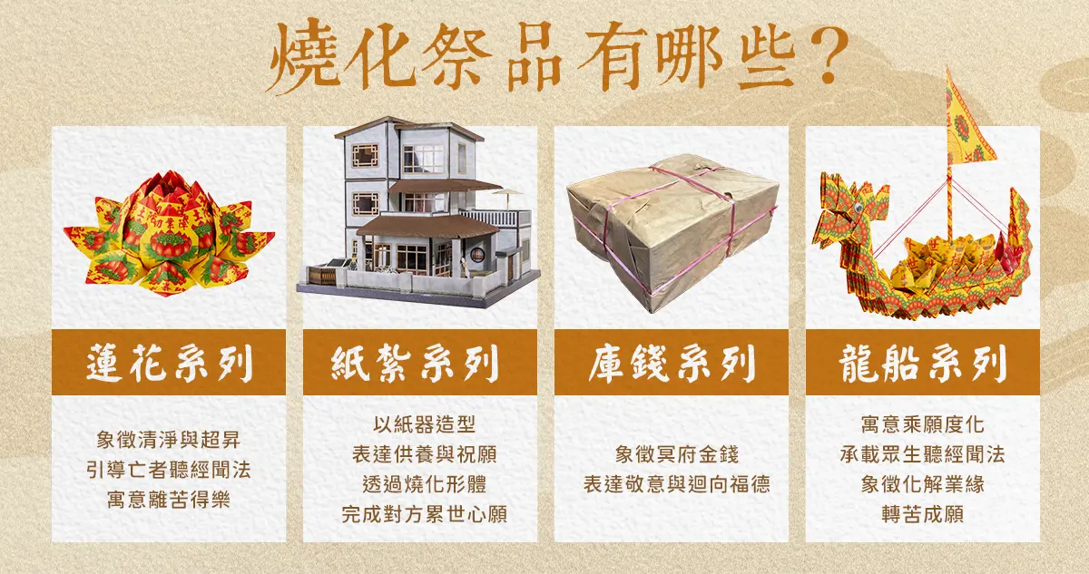 代燒庫錢 index 04