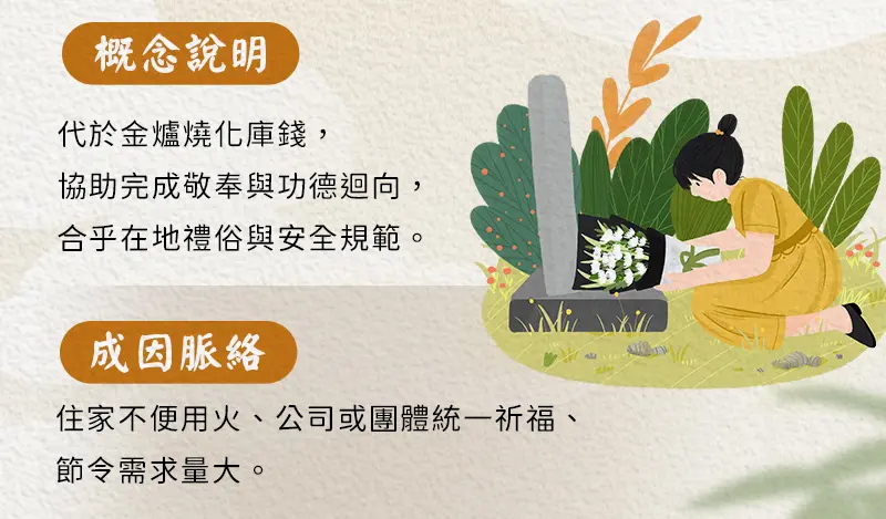 代燒庫錢 index m 02