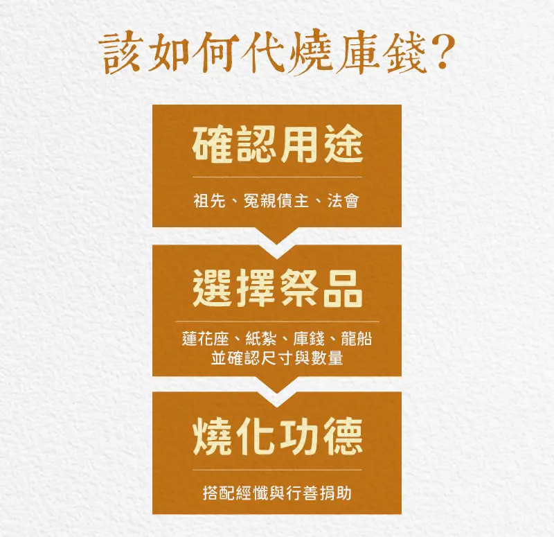 代燒庫錢 index m 04