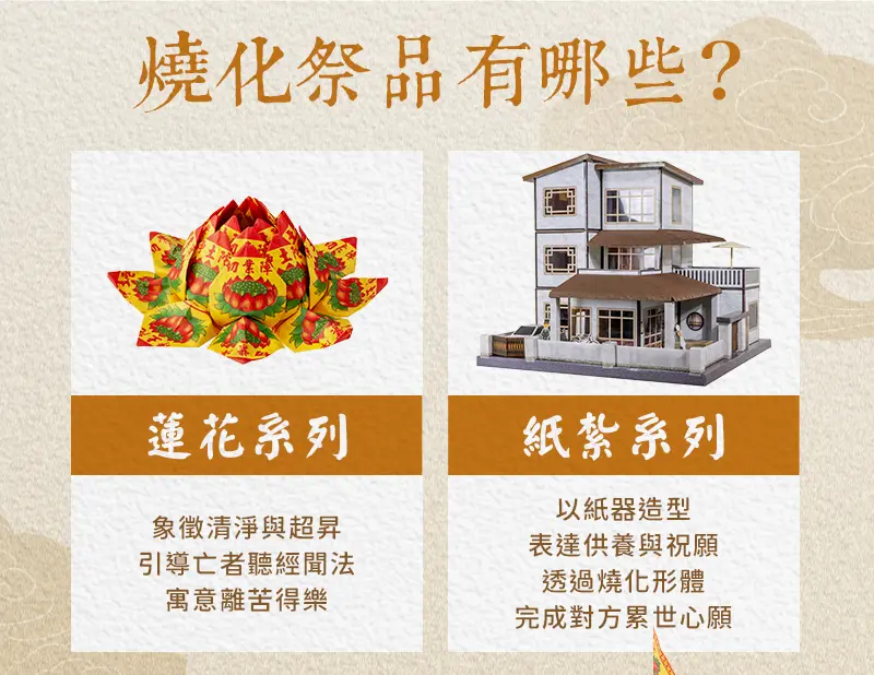 代燒庫錢 index m 05