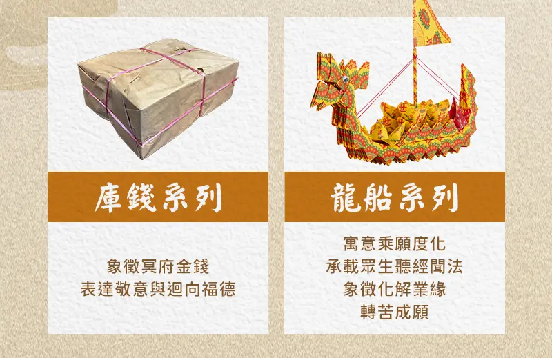 代燒庫錢 index m 06