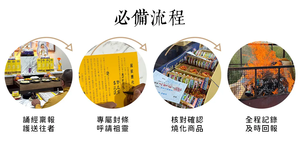 代燒庫錢紙紮 04