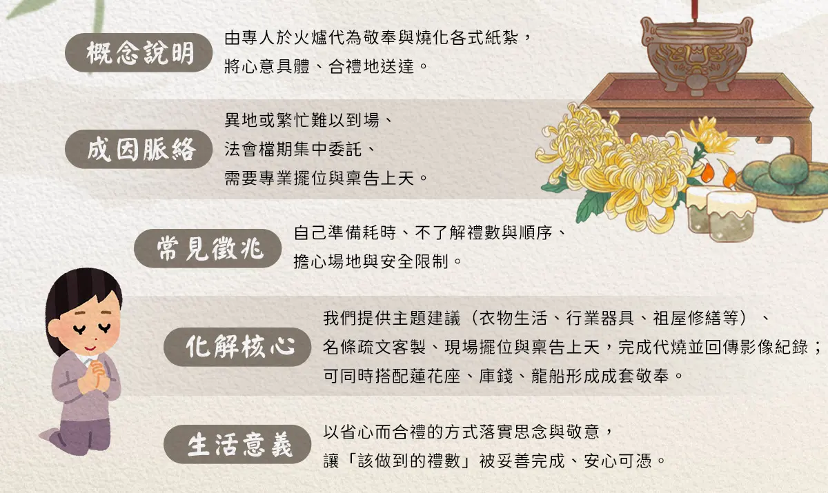 代燒紙紮 index 02