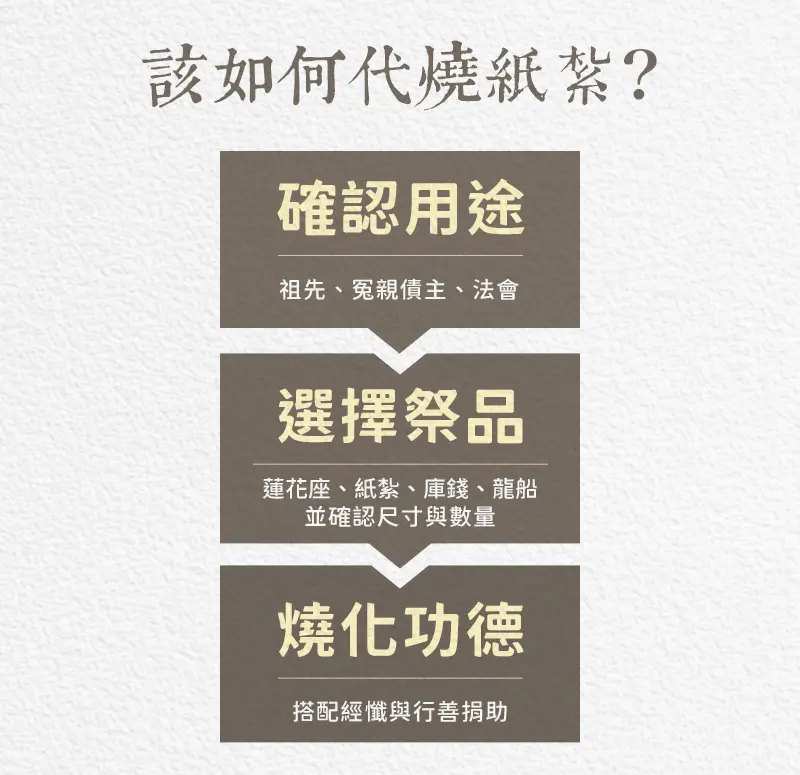 代燒紙紮 index m 04