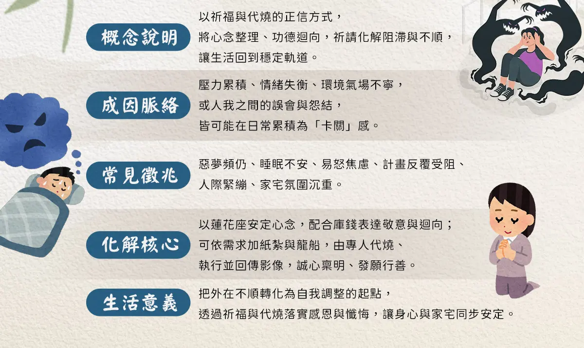 消災解厄 index 02