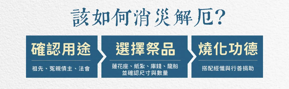 消災解厄 index 03