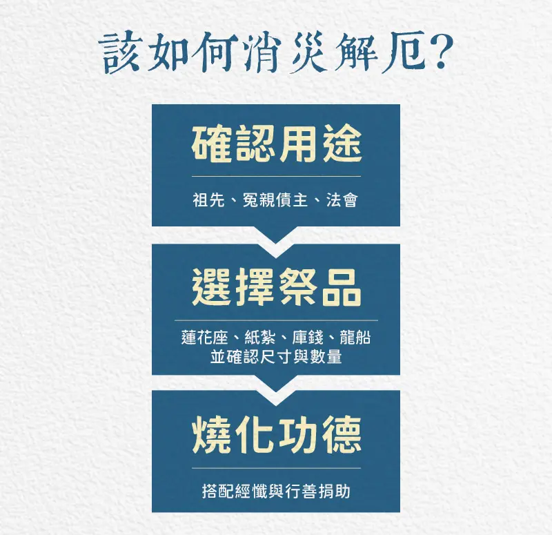 消災解厄 index m 04