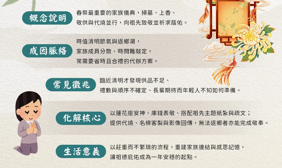 清明節祭祖 index 02