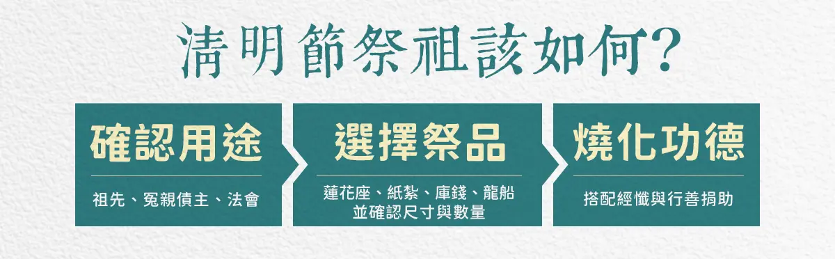 清明節祭祖 index 03