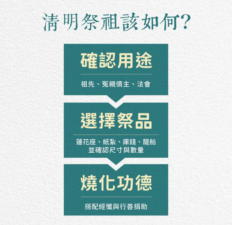 清明節祭祖 index m 04