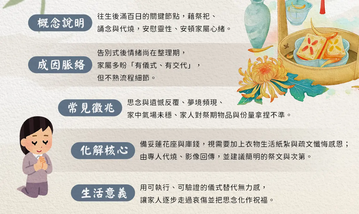 百日祭祀 index 02