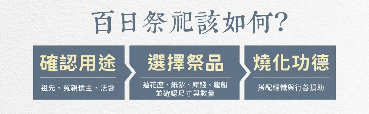 百日祭祀 index 03