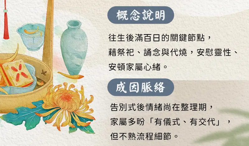 百日祭祀 index m 02