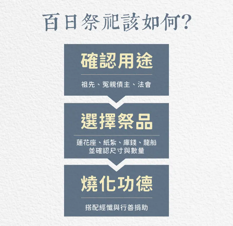 百日祭祀 index m 04