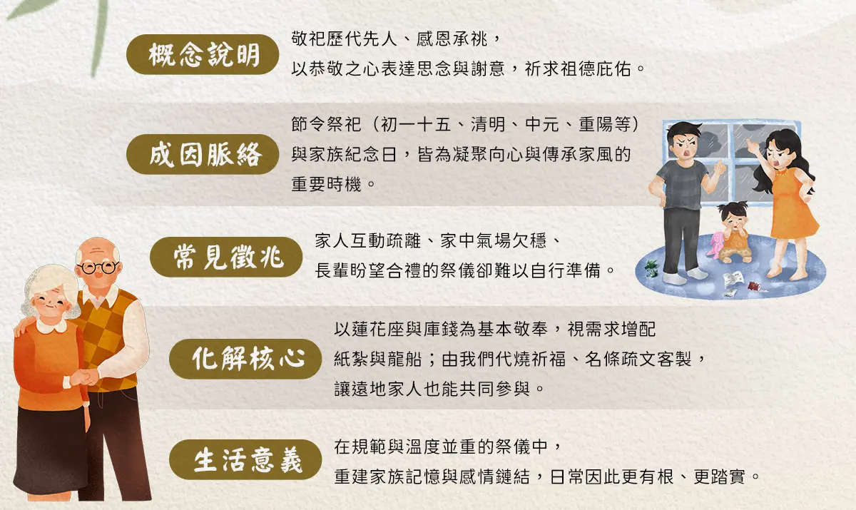祭祀祖先 index 02