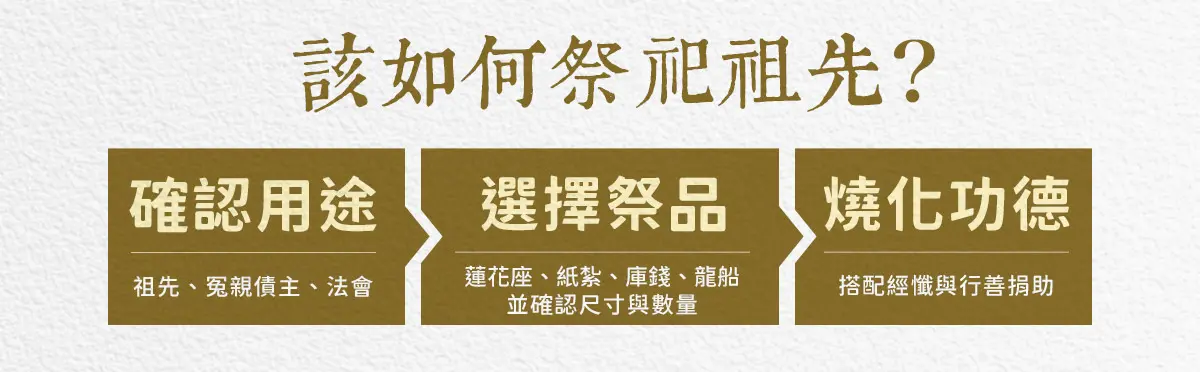 祭祀祖先 index 03