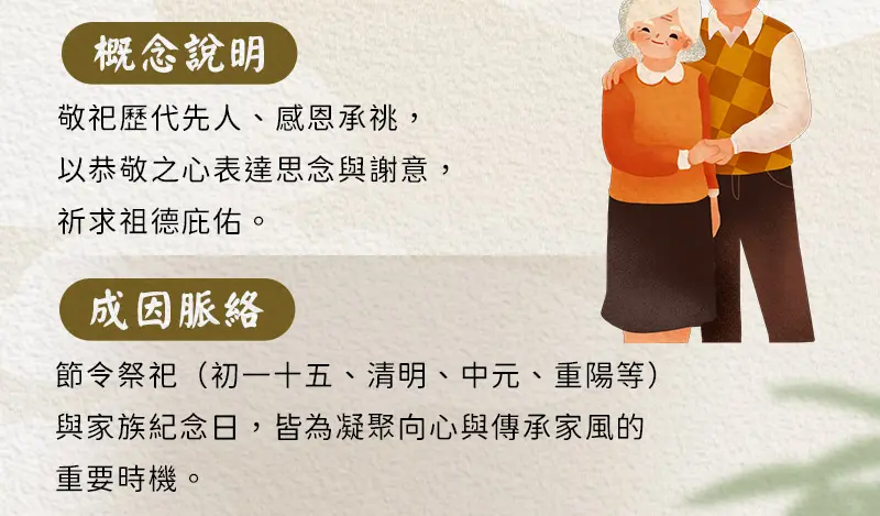 祭祀祖先 index m 02