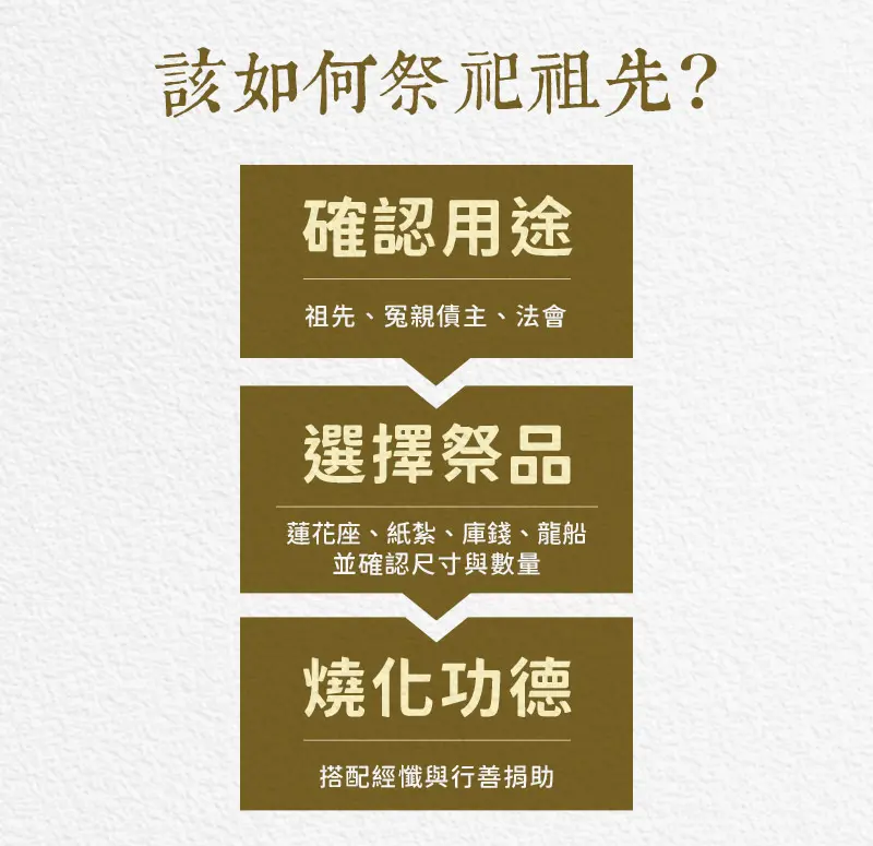 祭祀祖先 index m 04