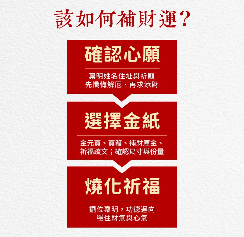 補財庫 index m 04