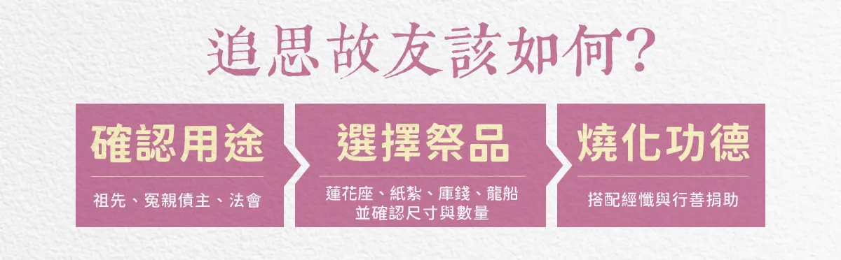 追思故友 index 03