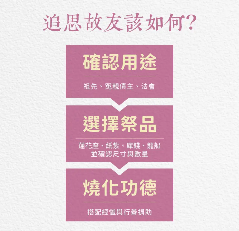 追思故友 index m 04