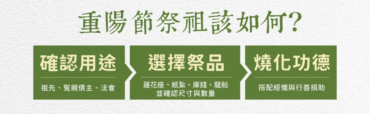 重陽節祭祖 index 03