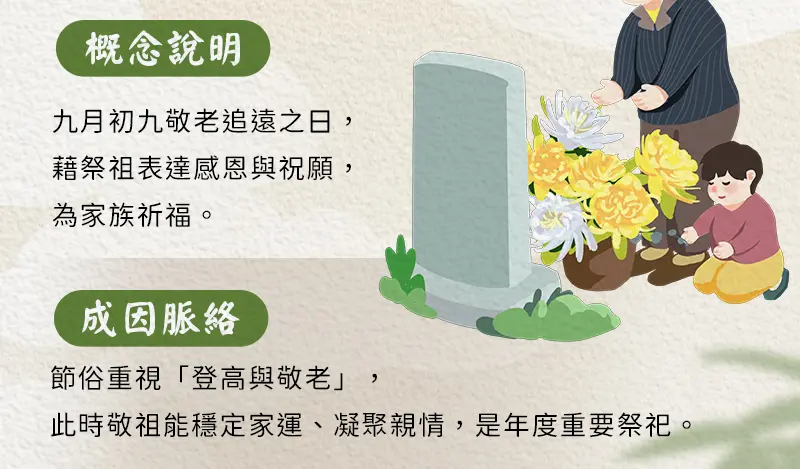 重陽節祭祖 index m 02