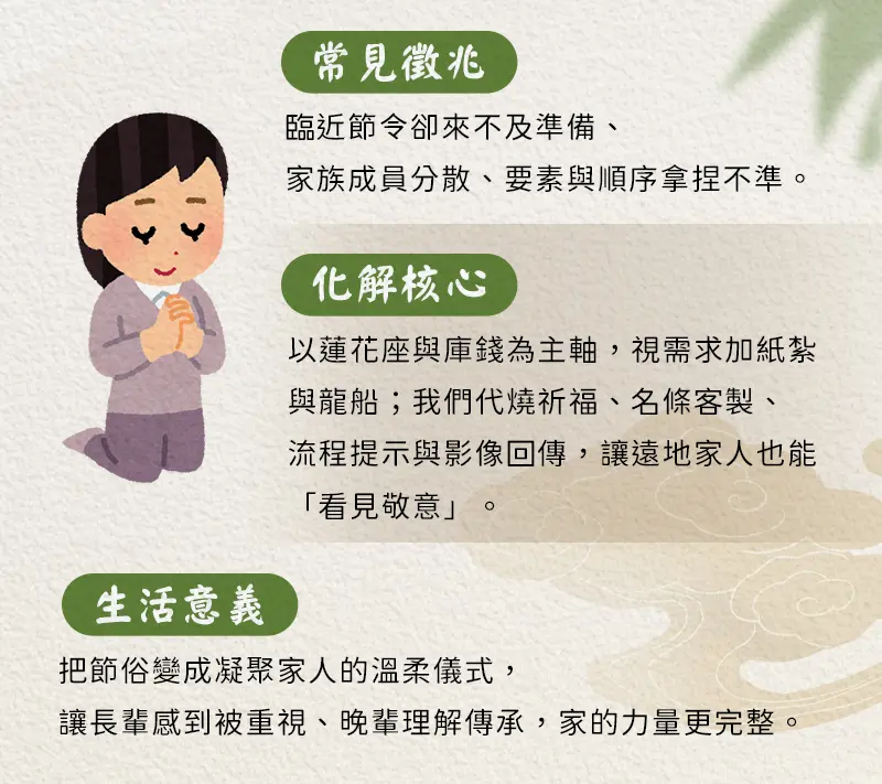 重陽節祭祖 index m 03