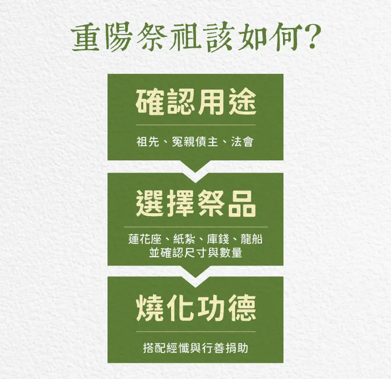 重陽節祭祖 index m 04
