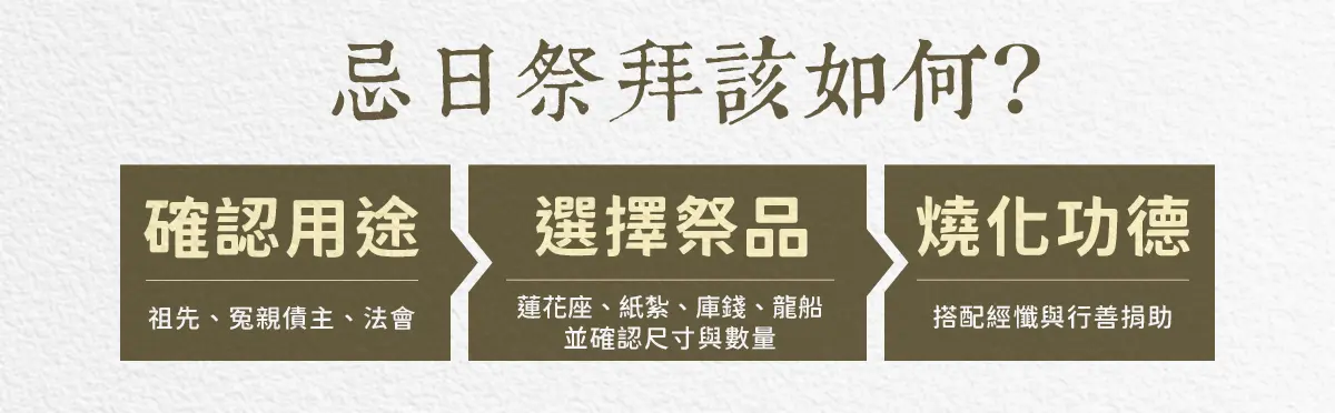 忌日祭拜 index 03