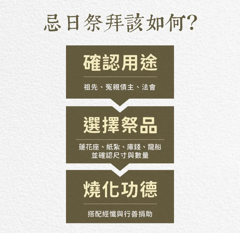 忌日祭拜 index m 04