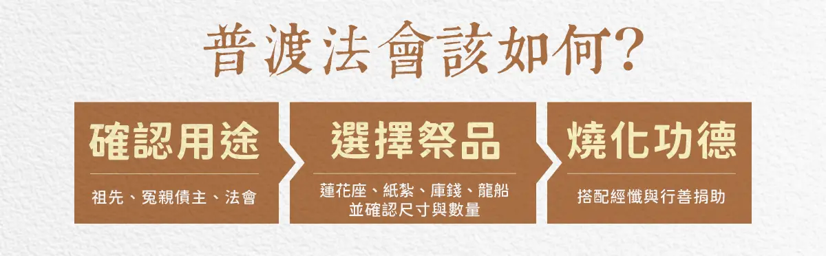 普渡法會 index 03