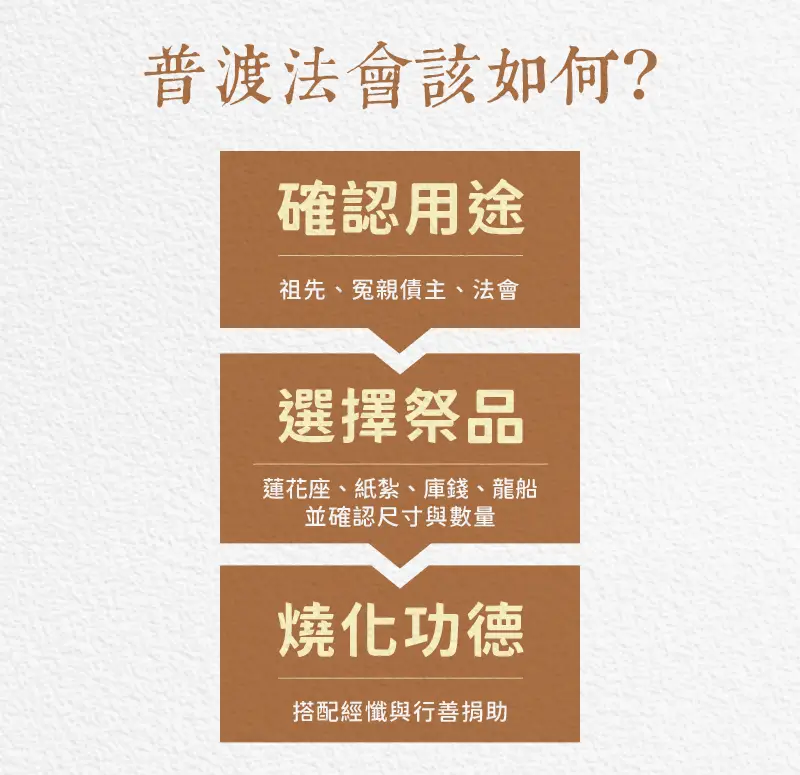 普渡法會 index m 04