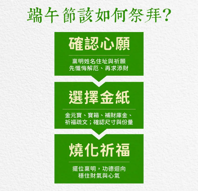 端午節拜拜 index m 04