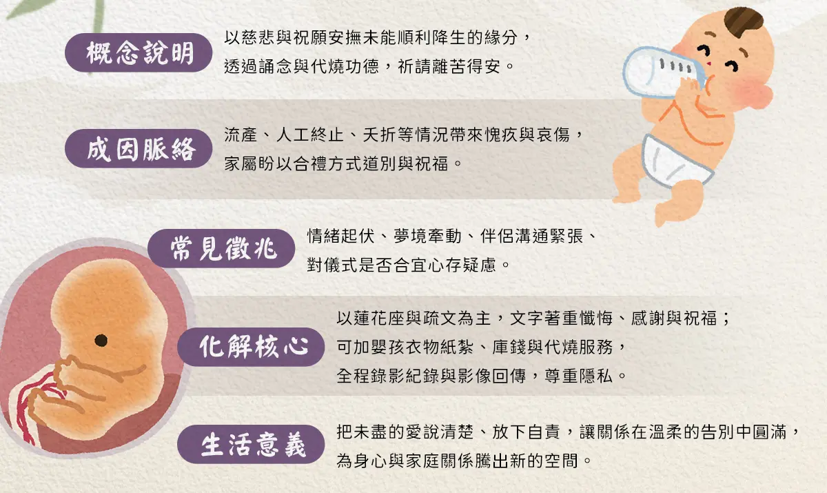 超渡嬰靈 index 02