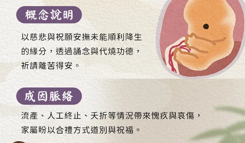 超渡嬰靈 index m 02