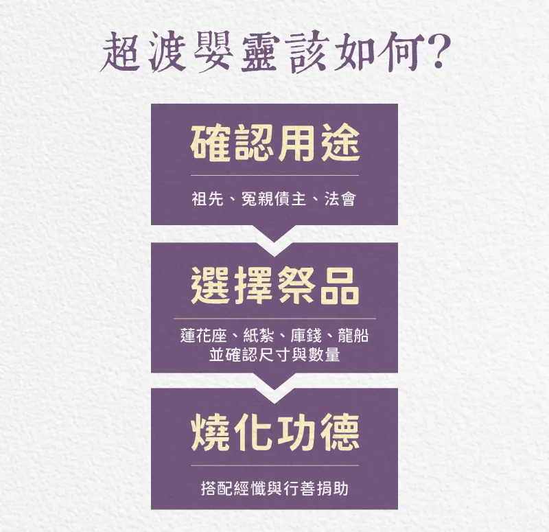 超渡嬰靈 index m 04